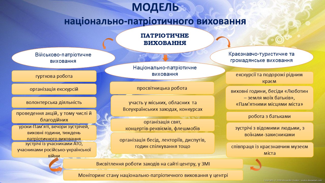 Слайд1