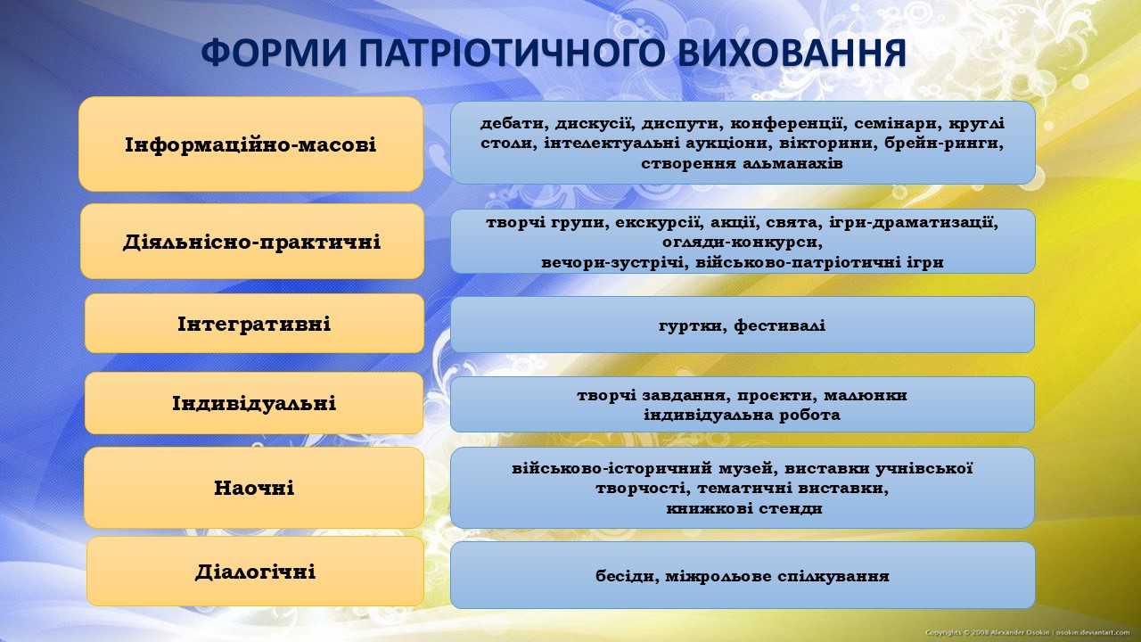 Слайд2