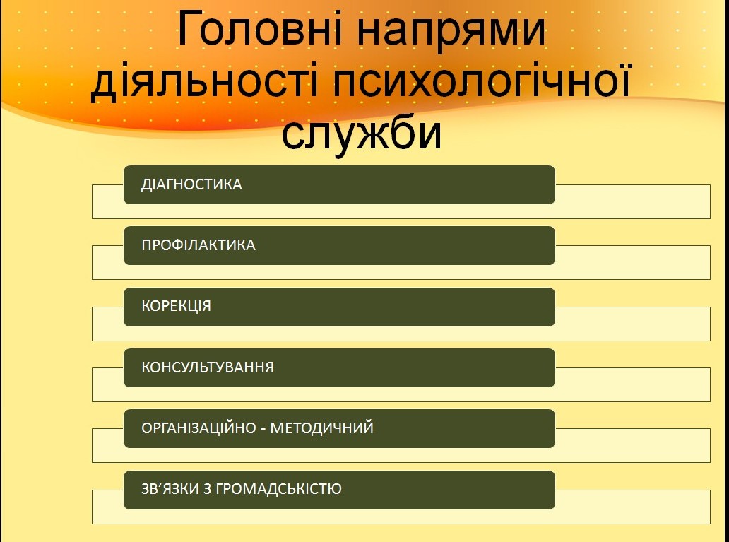 напрями діяльності практичного психолога