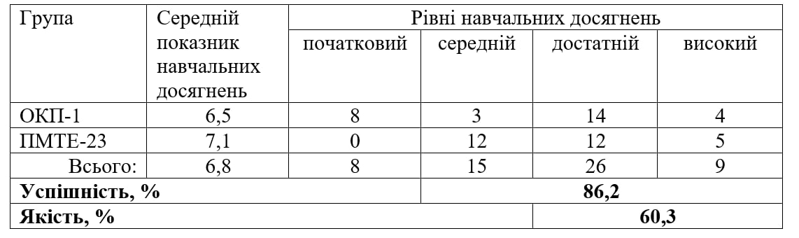 результати демократія