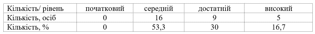 ізолювальник результ 2