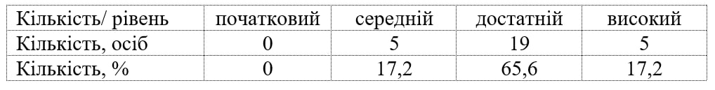 ізолювальник результат 4
