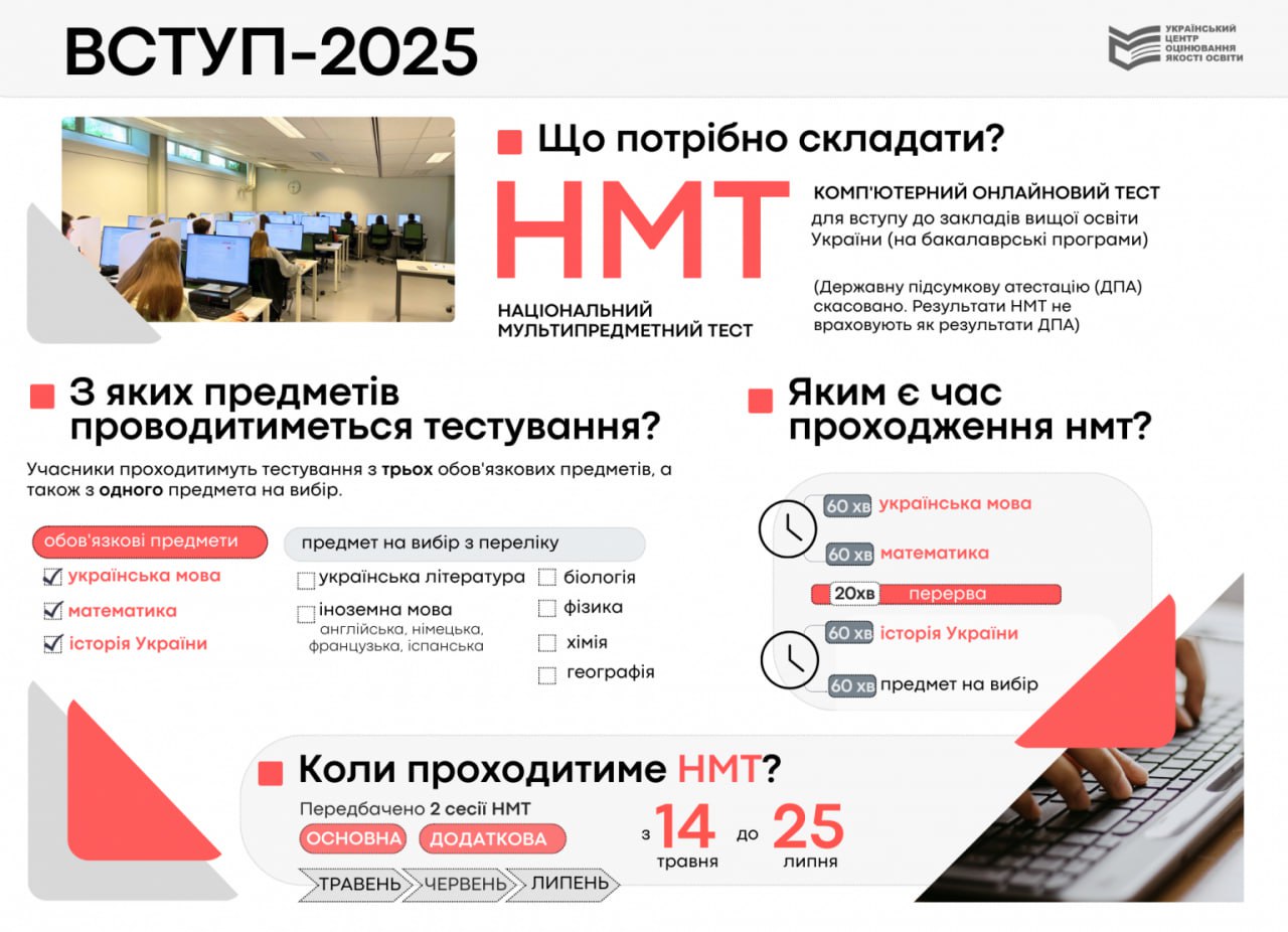 НМТ-2025